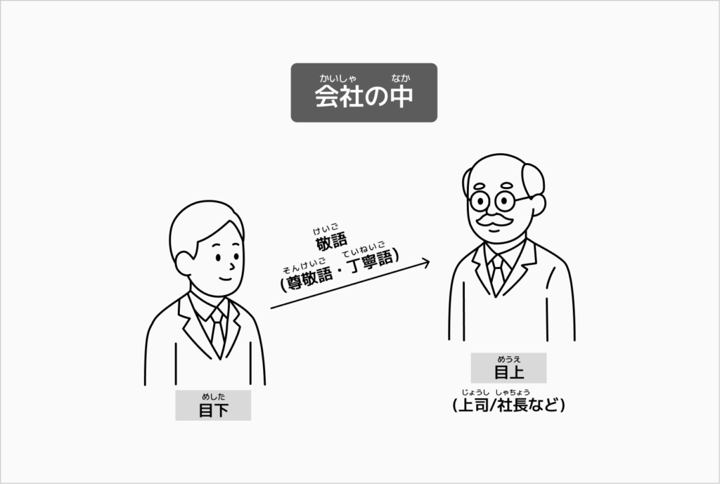 職場(しょくば)での日本語(にほんご)コミュニケーション〜働(はたら)く