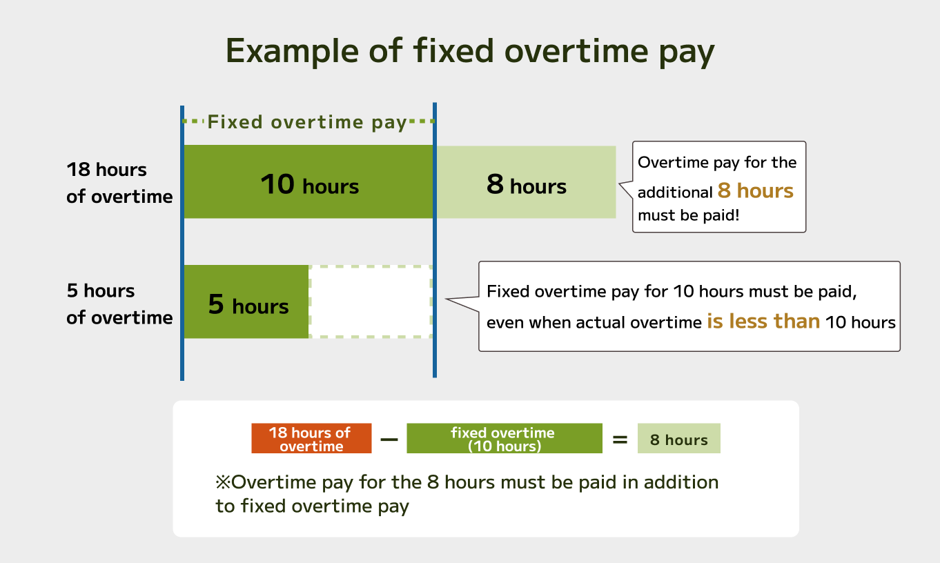 Legal Working Hours and Prescribed Working Hours